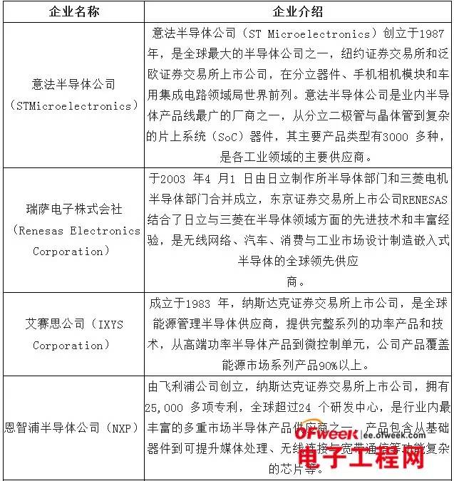 各方利好 中国集成电路产业茁壮成长