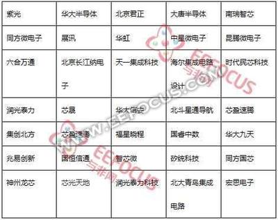 芯片世界地图 | 北京:为中国半导体解决"巧妇"与"米",大佬云集论"炊"技-基础器件-与非网