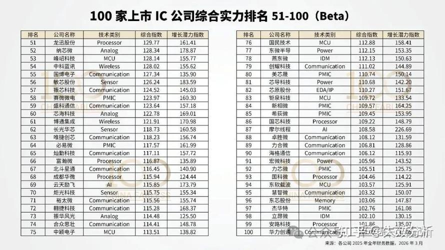 失效分析 ​ 北京软件产品质量检测检验中心测试工程师 1